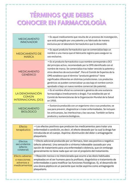 T Rminos Que Debes Conocer En Farmacolog A Maryuri Lisbeth Udocz