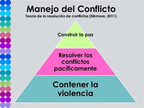 Manejo Y Resolución De Conflictos De Manera Pacífica Mediante El Diál