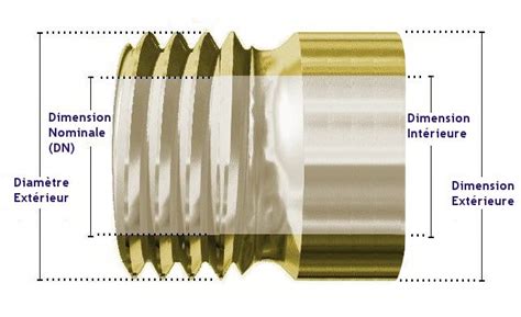 Dimensions De Filetages Et Leurs Quivalences Produits Blog Rmmcia