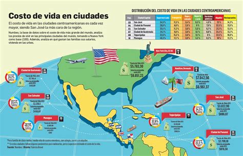 ¿cuál Es El Costo De La Vida En Las Ciudades De Centroamérica