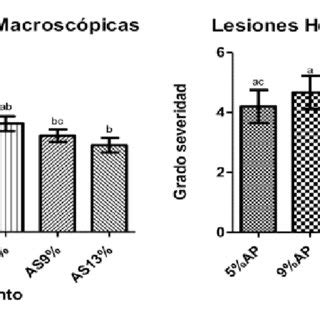 Lesiones Hep Ticas Macrosc Picas Y Microsc Picas De Tilapias