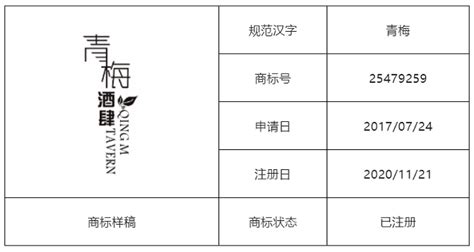 案例剖析 盘点构成不规范汉字商标的几种情况 知乎