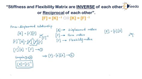 Relationship Between Stiffness And Flexibility Matrix Derivation