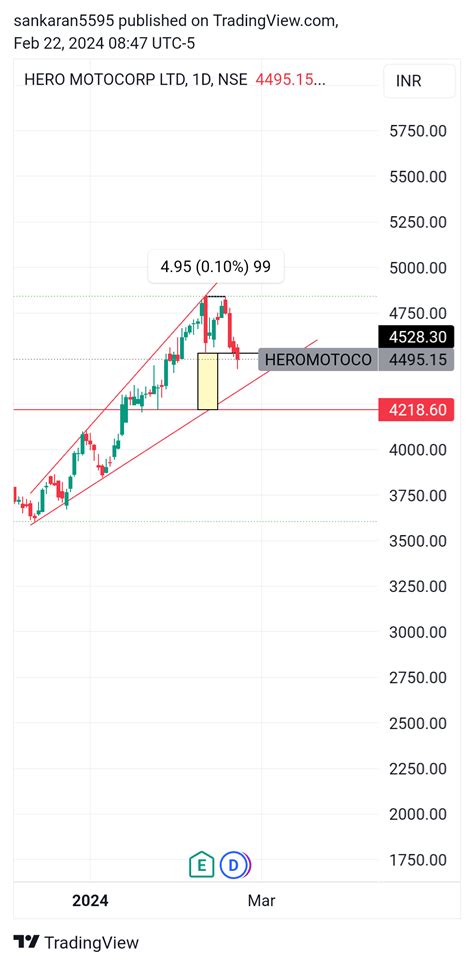 Nse Heromotoco Chart Image By Sankaran Tradingview