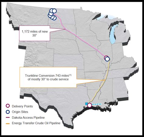 Court Orders Dakota Access Bakken Oil Pipeline To Be Shut Down