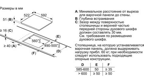 Индукционная варочная панель Bosch PUE 611 BB5E схема встраивания для