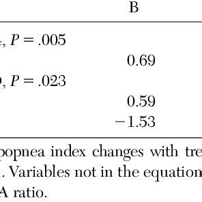 Tongue Oral Area Ratio By Mandibular Advancement Splint MAS Treatment