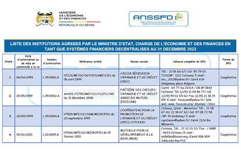 Liste des SFD Autorisés au 31 décembre 2022 Site officiel du