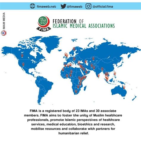 About FIMA - FIMA