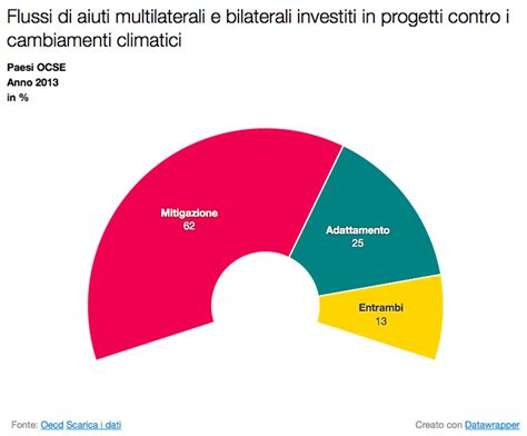 Cop21 Ultima Chiamata Per Fermare I Cambiamenti Climatici Vita It