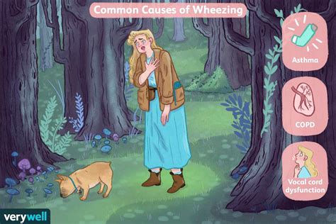 Wheezing: Causes and Risk Factors