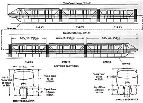 Scaled Drawings Of Various Commuter Metro Light Rail And Monorail Trains