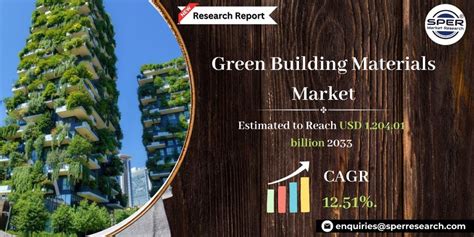 Green Building Materials Market Demand Share Size Growth