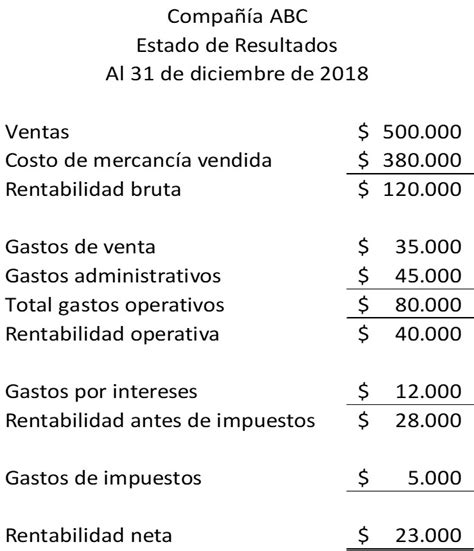 Como Interpretar Las Razones Financieras Ejemplos Nepora