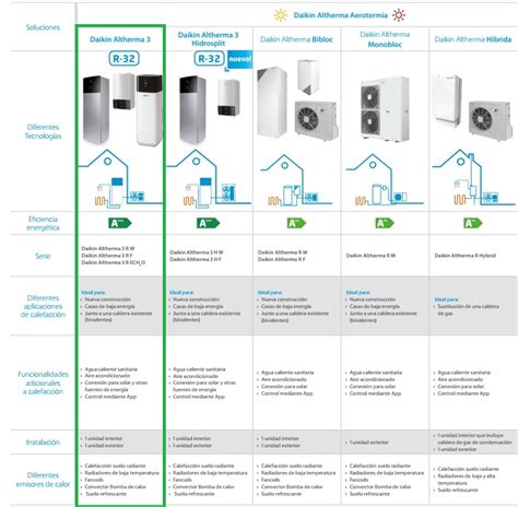 Aerotermia Daikin ALTHERMA 3 Unidad Interior Compact EHSX08P50D