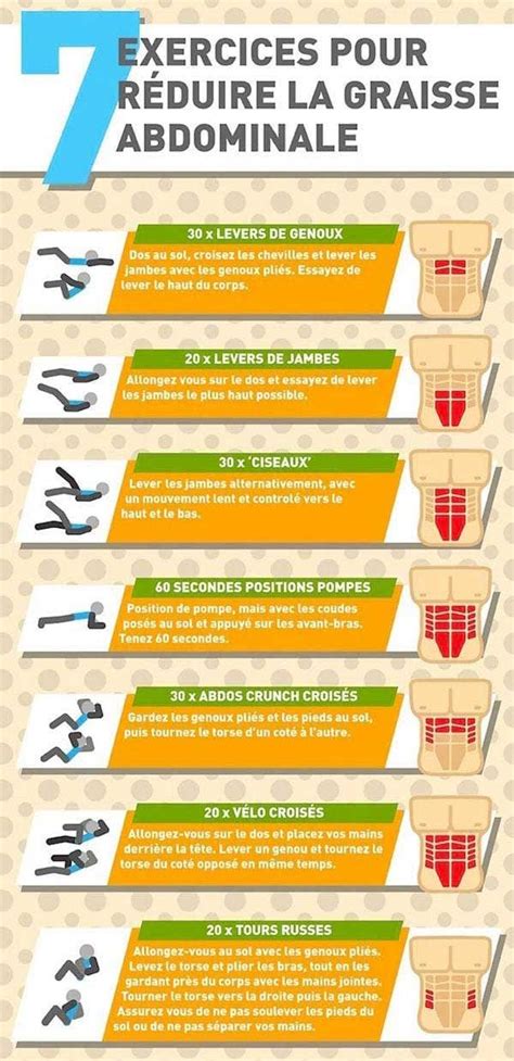 5 Exercices Faciles Pour Avoir Un Ventre Plat Rapidement Easy