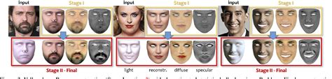 Towards High Fidelity Monocular Face Reconstruction With Rich