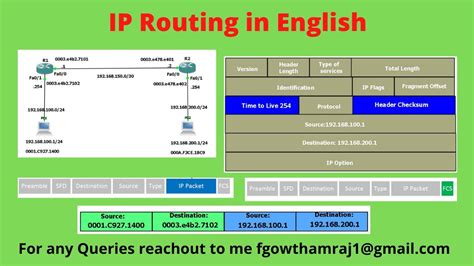 Ccna 200 301 Ip Routing In English Benisnous