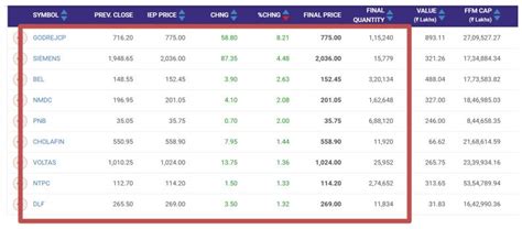 Pre Open Market Strategy NSE Pre Market Strategy