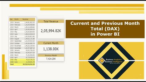 Current Month And Previous Month Total Power Bi Advanced Dax Youtube