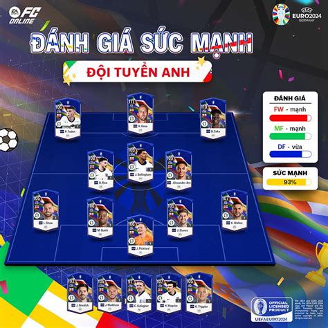 Sở Hữu Bản Quyền Euro 2024 Fc Online Ra Mắt 24 đội Tuyển Tham Dự Giải đấu