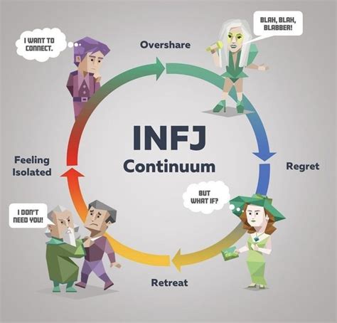 Pin By Sylvia Anita 1968 On Infj Personality Infj Infj Psychology Infj And Entp