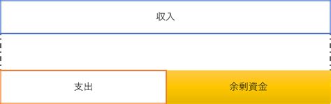 【投資・家計管理】投資の前にすべきこと！ のむログ