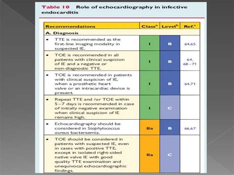 2015 Esc Guidelines On Infective Endocarditis Ppt By Dr Abhishek Rat