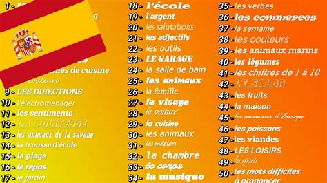 Apprendre L Espagnol Rapidement Liste De Vocabulaire Mots Niveau