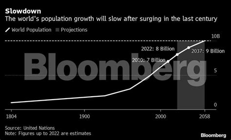 There Are Now 8 Billion People In The World Heres What That Means