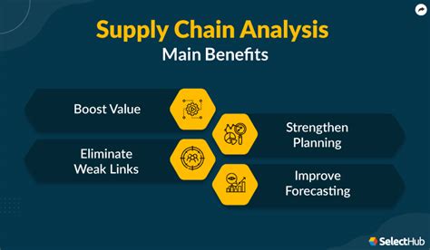 Supply Chain Analysis Comprehensive Guide