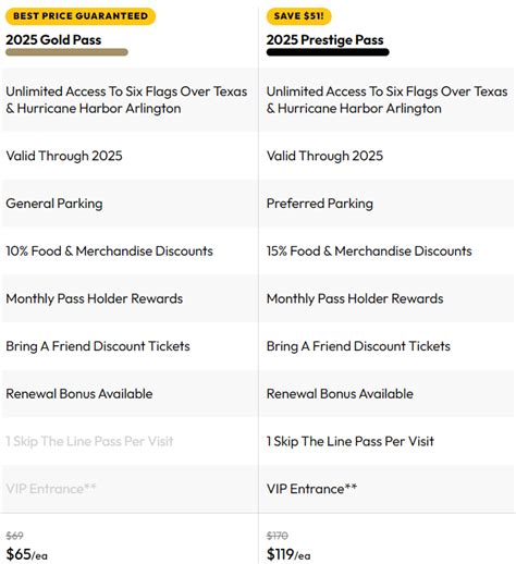 How The Six Flags Cedar Fair Merger Impacts Admission Options Guide