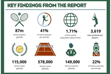 How Many People Play Tennis In The World 2025 Report