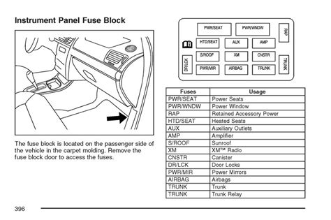 2008 Chevy Impala Fuse Box Diagram Wiring Site Resource