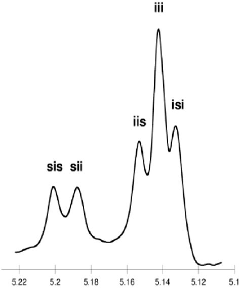 Homonuclear Decoupled 1 H Nmr Spectra Of The Methine Region Of