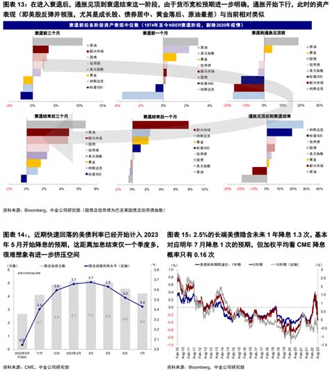 中金海外：美股本轮反弹的逻辑和持续性