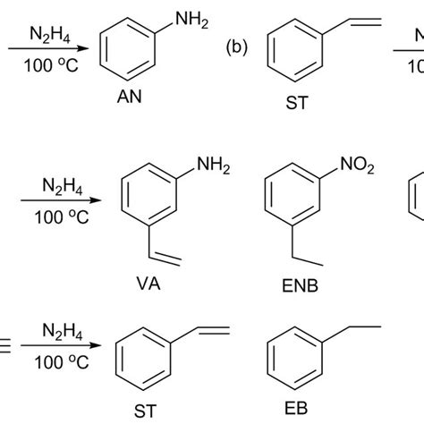 Pdf Nitrogen Doped Activated Carbon As Metal Free Catalysts Having