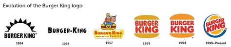 135 Burger King Logo Evolution 2021