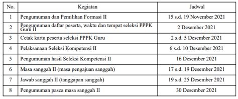 Cara Cek Pengumuman Hasil Seleksi Pppk Guru Rajasanews