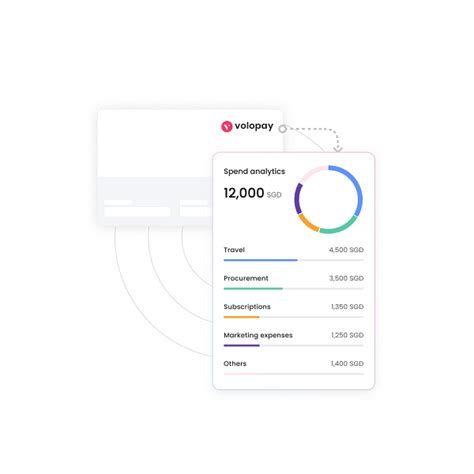 What Is Automation Of Accounting Process Volopay