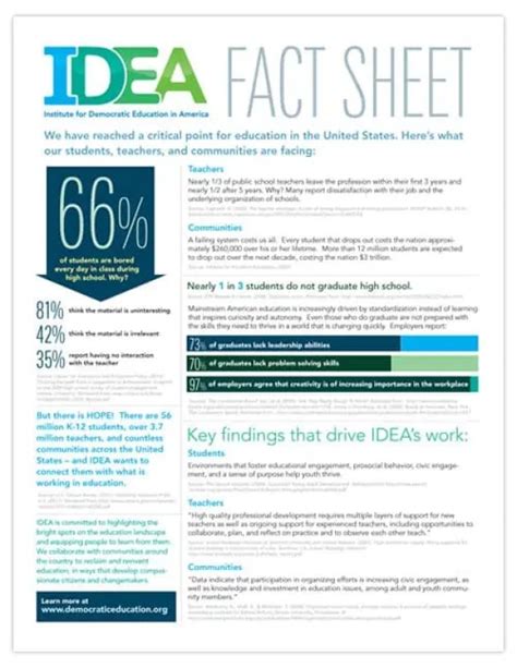 Fact Sheet Templates - Word Excel Samples