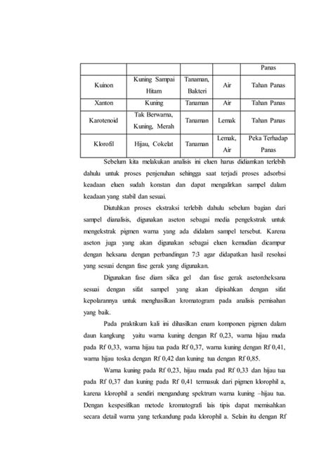 Laporan Praktikum Kromatografi Klt Pdf