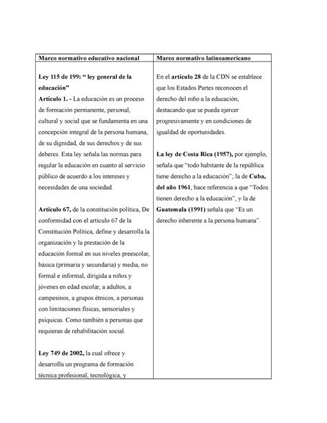 Cuadro Comparativo Marco Normativo Educativo Nacional Marco Normativo