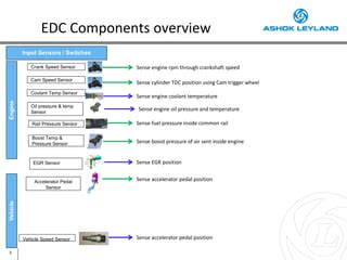 Ashok Leyland Edc Pdf