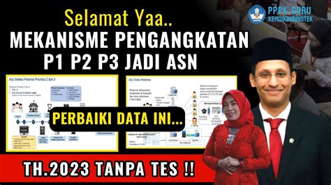 Mekanisme Pengangkatan Guru Honorer Jadi Asn Tanpa Tes Youtube