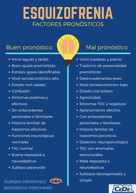 Llevando Insatisfecho Montar Inicio Insidioso Esquizofrenia Hecho