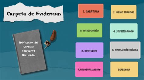 Carpeta De Evidencias By Rosa Icela Mendez On Prezi