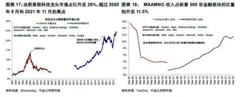 2023年，美股靠什么新高？