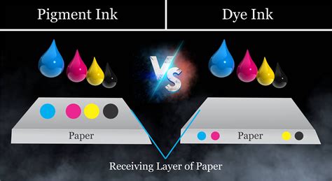 Which Work The Best Dye Ink Vs Pigment Ink