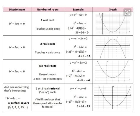Distributive Property Practice Foldable Artofit